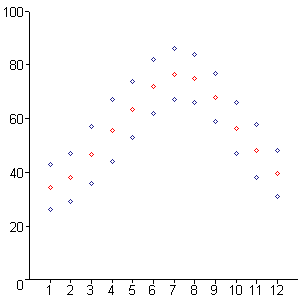 [Maple Plot]